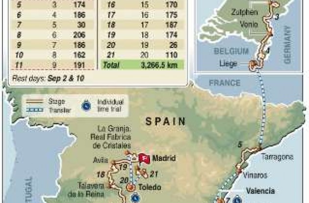 2009 La Vuelta a Espana map and route.