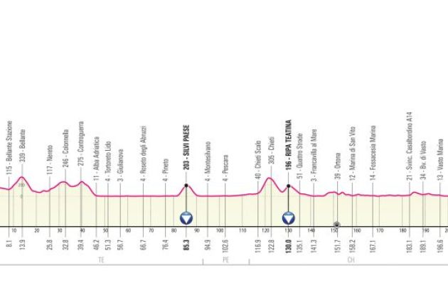 Route map for stage 2 of Giro d'Italia 2023