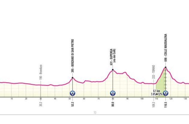 Giro d'Italia 2024 stage 1 route profile