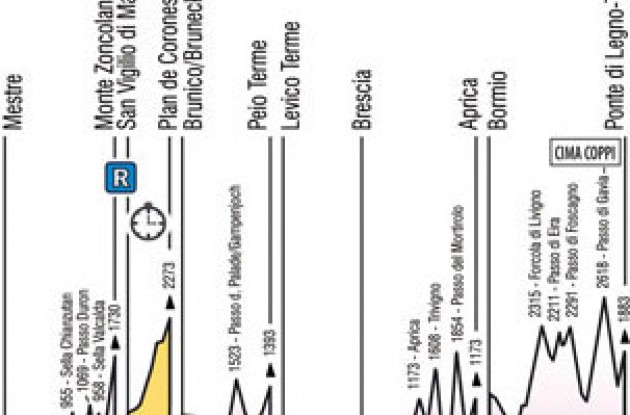 The key week of the 2010 Giro dâItalia.