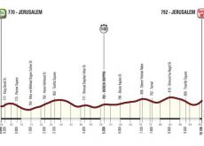 2018 Giro d'Italia stage 1 individual time trial | Roadcycling.com