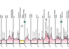 Combined profile of all Giro d'Italia stages